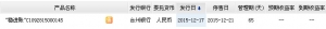 2015年12月20日台州银行最新在售理财产品收益一览表