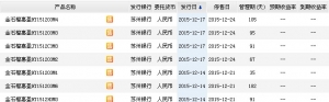2015年12月20日苏州银行最新在售理财产品收益一览表