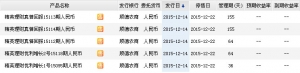 2015年12月20日顺德农商最新在售理财产品收益一览表