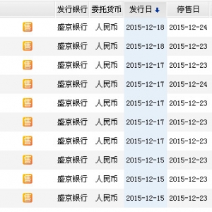 2015年12月20日盛京银行最新在售理财产品收益一览表