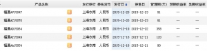 2015年12月20日上海农商行最新在售理财产品收益一览表