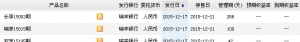 2015年12月20日瑞丰银行最新在售理财产品收益一览表