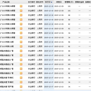 2015年12月20日农业银行最新在售理财产品收益一览表