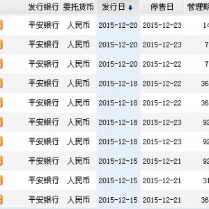 2015年12月20日平安银行最新在售理财产品收益一览表