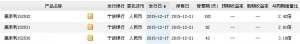 2015年12月20日宁波银行最新在售理财产品收益一览表