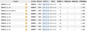 2015年12月20日南粤银行最新在售理财产品收益一览表