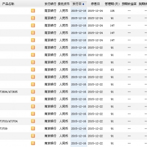 2015年12月20日南京银行最新在售理财产品收益一览表
