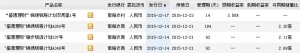 2015年12月20日南海农村商业银行最新在售理财产品收益一览表