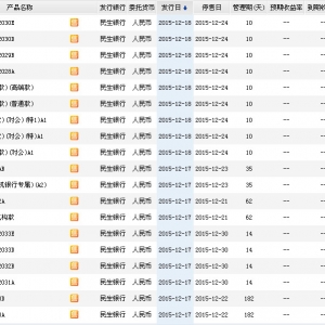 2015年12月20日民生银行最新在售理财产品收益一览表