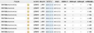 2015年12月20日辽阳银行最新在售理财产品收益一览表