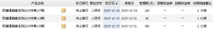 2015年12月20日乐山商行最新在售理财产品收益一览表