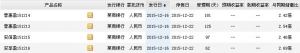 2015年12月20日莱商银行最新在售理财产品收益一览表