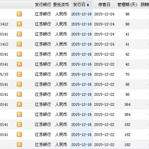 2015年12月21日江苏银行最新理财产品收益一览表