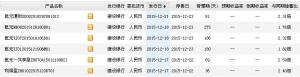 2015年12月21日建设银行最新理财产品收益一览表