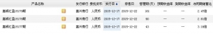 2015年12月21日嘉兴商行最新理财产品收益一览表