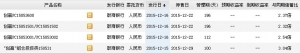 2015年12月21日徽商银行最新理财产品收益一览表