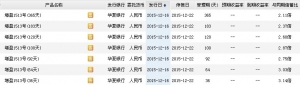 2015年12月21日华夏银行最新理财产品收益一览表