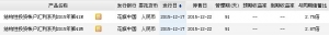 2015年12月21日花旗中国银行最新理财产品收益一览表