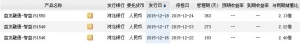 2015年12月21日河北银行最新理财产品收益一览表