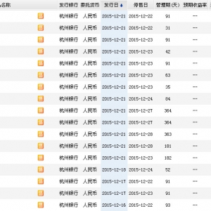 2015年12月21日杭州银行最新理财产品收益一览表