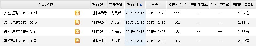 2015年12月22日桂林银行最新理财产品收益一览表