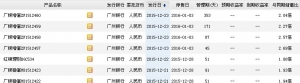 2015年12月23日广州银行最新理财产品收益一览表