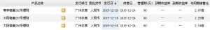 2015年12月23日广州农商银行最新理财产品收益一览表