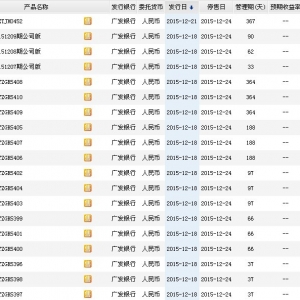 2015年12月23日广发银行最新理财产品收益一览表