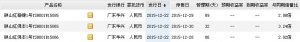 2015年12月26日广东华兴银行最新理财产品收益一览表