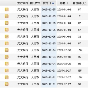 2015年12月26日光大银行最新理财产品收益一览表