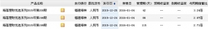 2015年12月26日福建海峡银行最新理财产品收益一览表