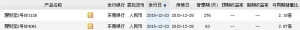2015年12月26日东莞银行最新理财产品收益一览表