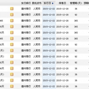 2015年12月26日德州商最新理财产品收益一览表