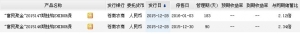 2015年12月29日苍南农村合作银行最新理财产品收益一览表