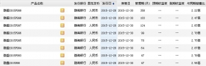 2015年12月29日渤海银行最新理财产品收益一览表