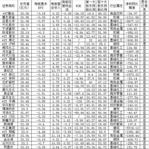 壳资源概念股票(壳资源概念上市公司,龙头股,受益股)