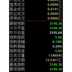 2016年12月14日沪深A股早盘集合竞价数据汇总