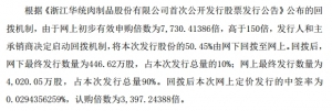 002840 华统股份首次公开发行股票网上中签率公告