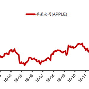苹果股价创历史新高 A股产业链概念股有望受正面刺激（股）