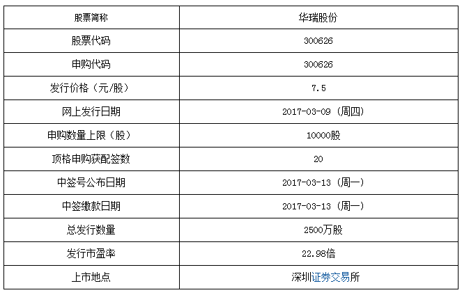 华瑞股份、泰禾光电两只新股今日发行 申购指南