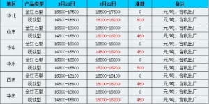 锐钛型钛白粉概念股票(锐钛型钛白粉概念上市公司,龙头股,受益股) ...