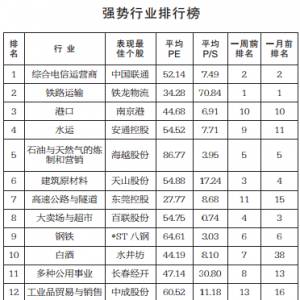 NB-IoT全网商用部署为万物互联奠定坚实基础(附概念股)