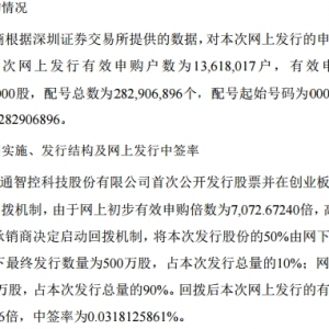 万通智控（300643）(申购代码：300643）4月21日申购指南