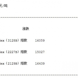 2017年5月19日中国棉花价格指数