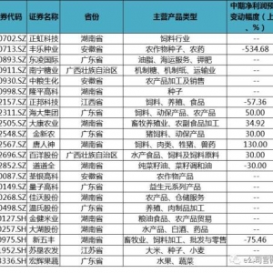 长江第1号洪水概念股票(长江第1号洪水概念上市公司,龙头股,受益股) ...