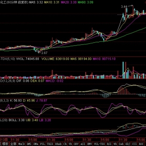 kdj选股策略：阳煤化工(600691)60分钟kdj金叉 明日会有表现