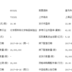 皇马科技(603181)（申购代码：732181）8月14日申购指南