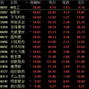 沪深股市早盘开盘涨停板股票一览（2017年9月7日）：开盘涨停家数17家 ...