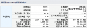 明日年内最贵新股发行 中一签有望大赚13万元（申购指南）