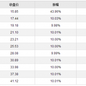 600933爱柯迪11月17日上交所上市 收益预测